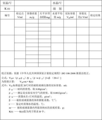 JJG 196-2006 计量鉴定 常用玻璃量器